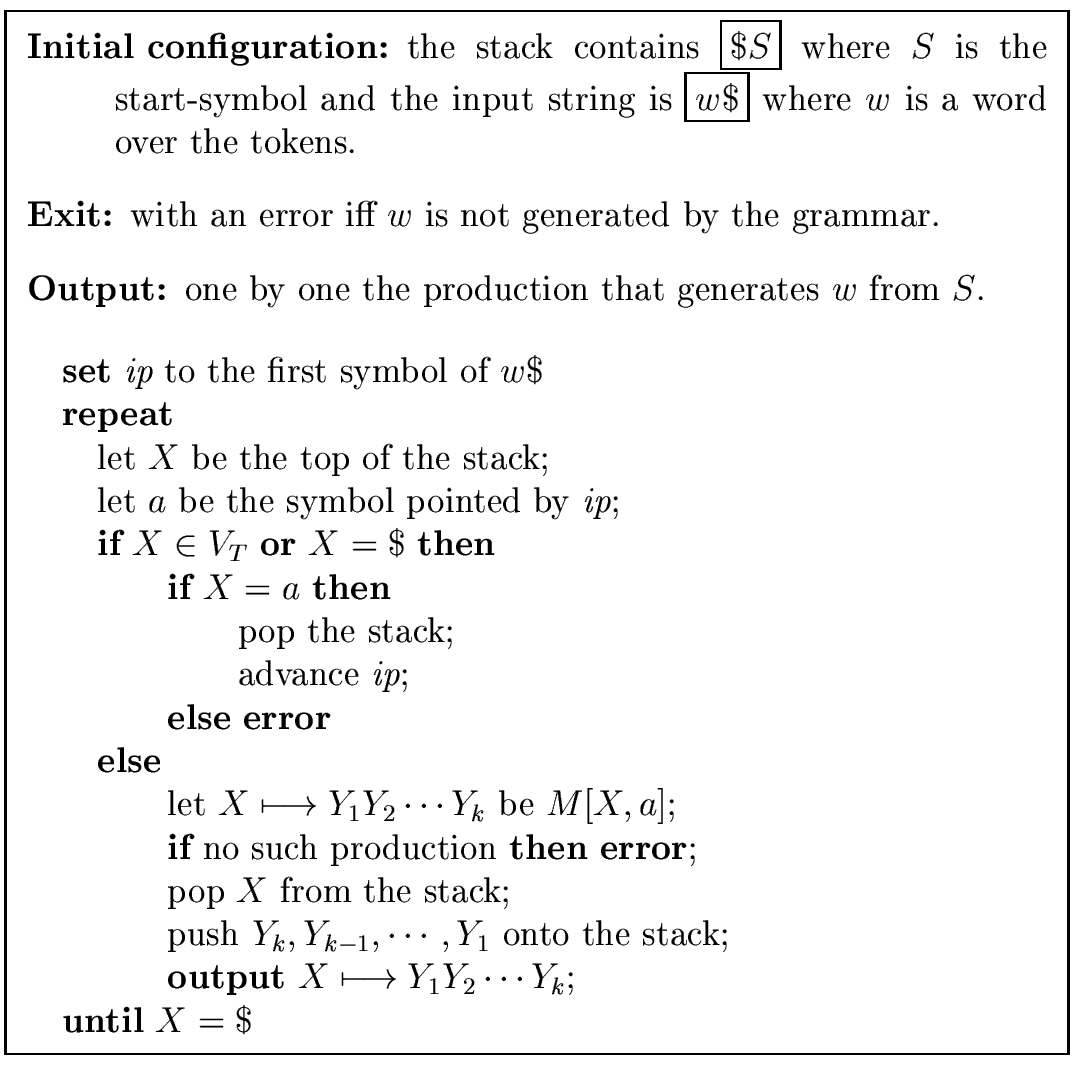 2. [10 marks] Consider the recursive descemt parser