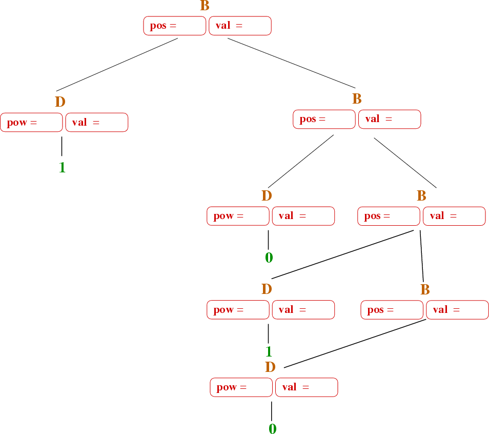 syntax tree in compiler design examples