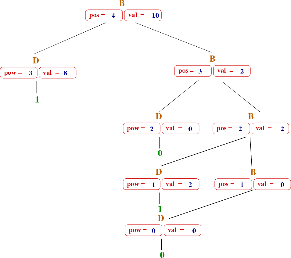 Dag In Compiler Design Examples Pointlassa